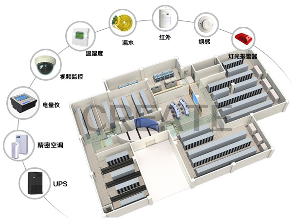 KLIMATIC(室内环境监控)系统安装摆放与使用场景