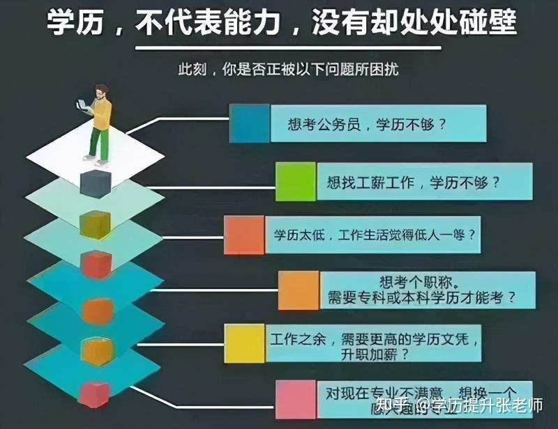 尽学 在职学历提升职场进阶场景图