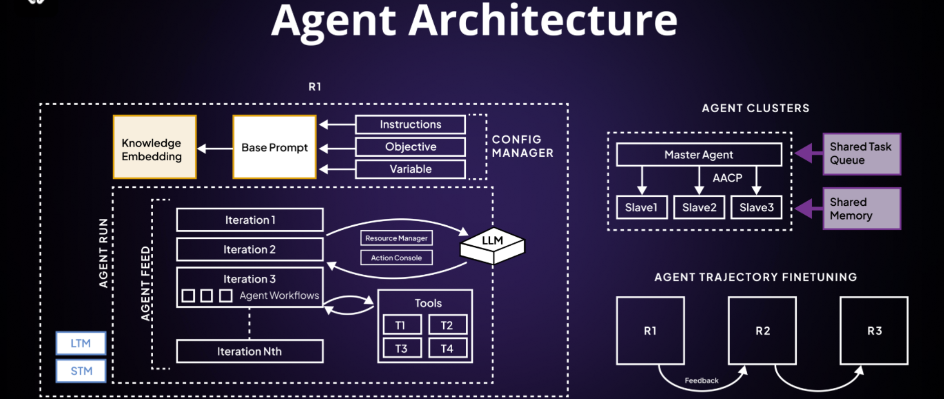 AI agent智能管家AI Agent Intelligent Butler 家电联动控制操作界面示意图