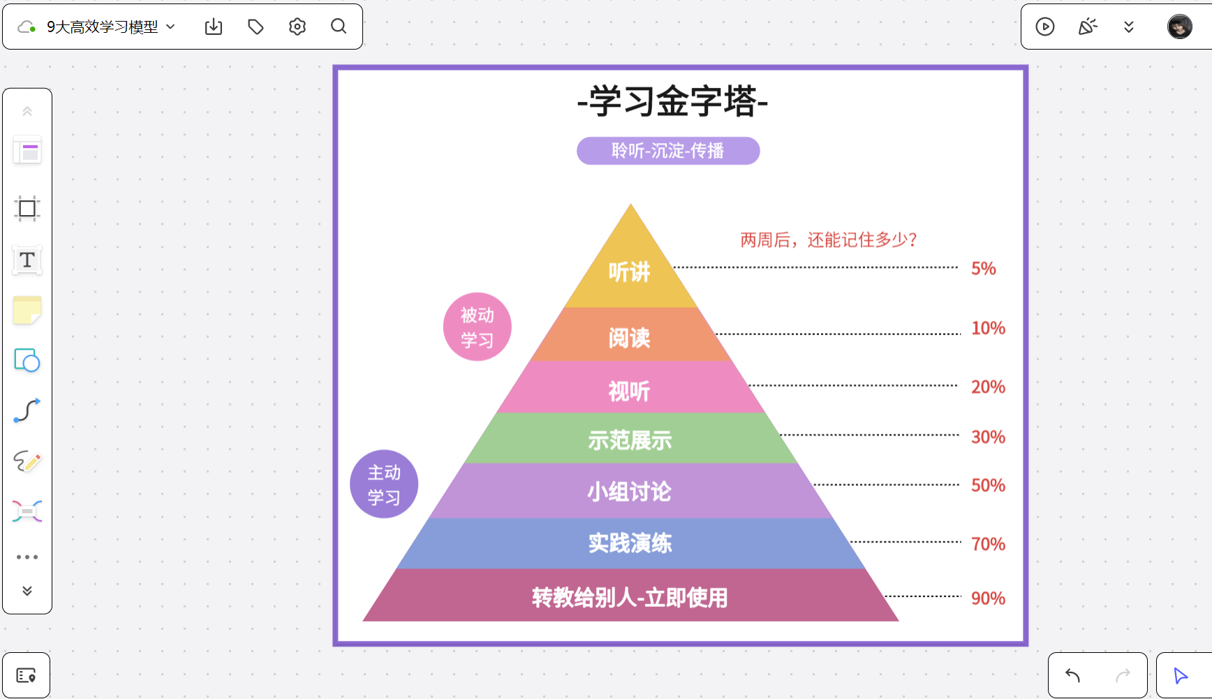 得到大脑高效学习法提升认知思维 学习方法场景图