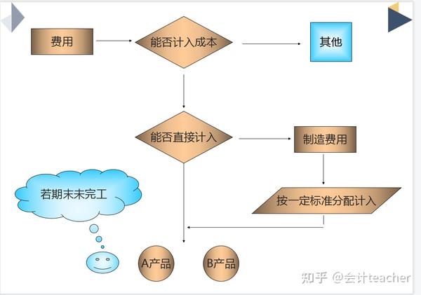ReFi算账 手续费滑点成本核算配图