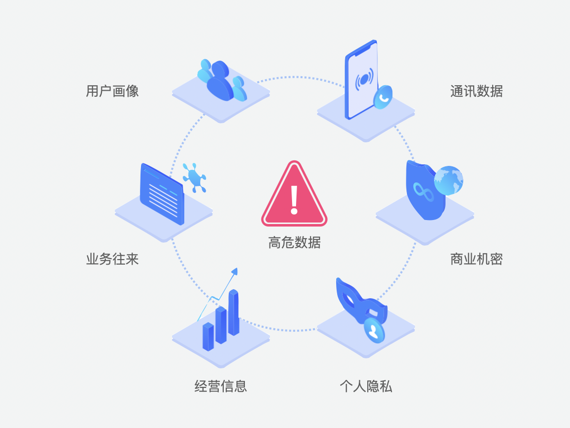 应安联日常使用安全习惯与数据备份操作图