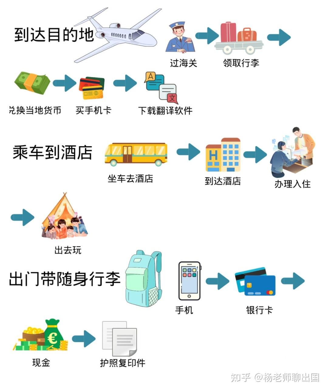 墨鱼环球出境游必备指南 签证机票网络境外安全全流程配图