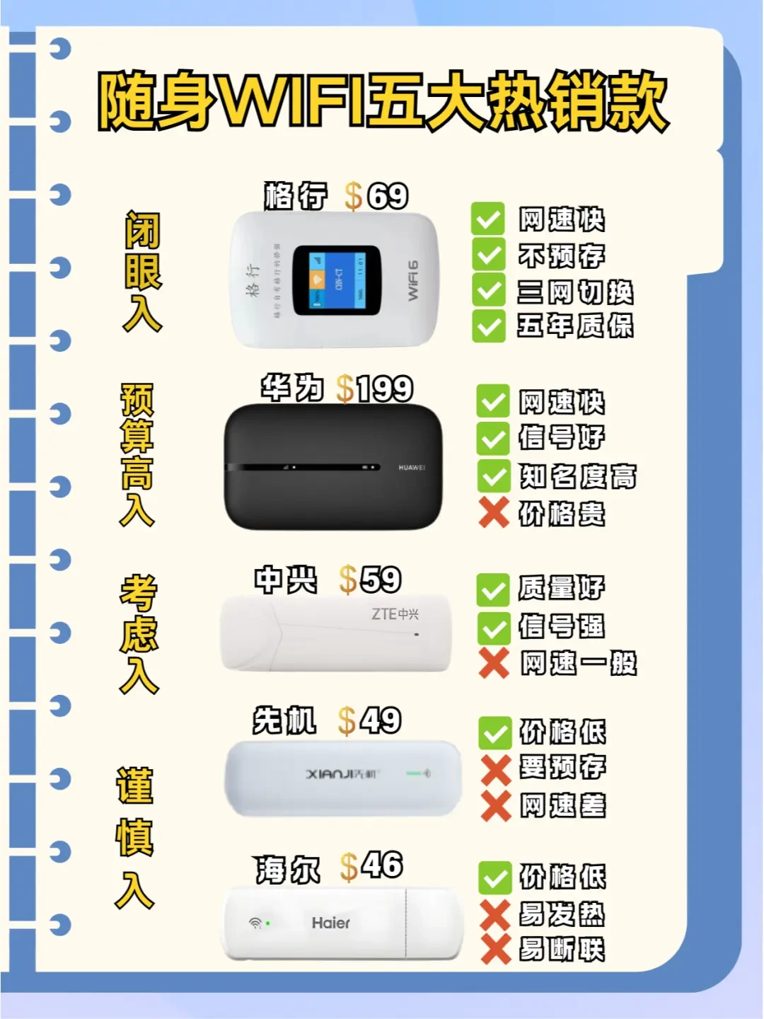 热点WiFi宝流量套餐对比 随身热点设备使用场景图