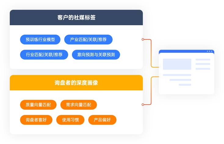 外贸快车app客户管理与询盘处理功能实操演示图