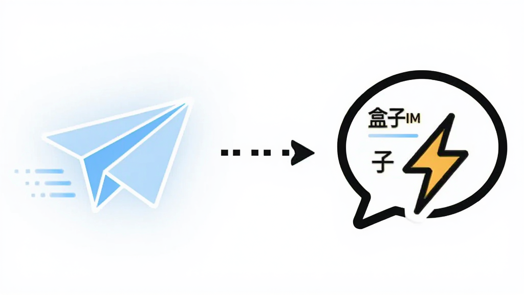 画面左侧为一个发光的纸飞机图标,右侧为对话气泡与闪电符号组合,中间用虚线箭头连接,背景为纯白底色,排版左右对称,风格为极简扁平图标风,细节包括气泡内的小字“盒子IM”、速度线纹理,画质干净清晰,无多余装饰