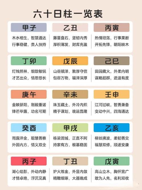 良配 五行互补 八字日柱相合示意图