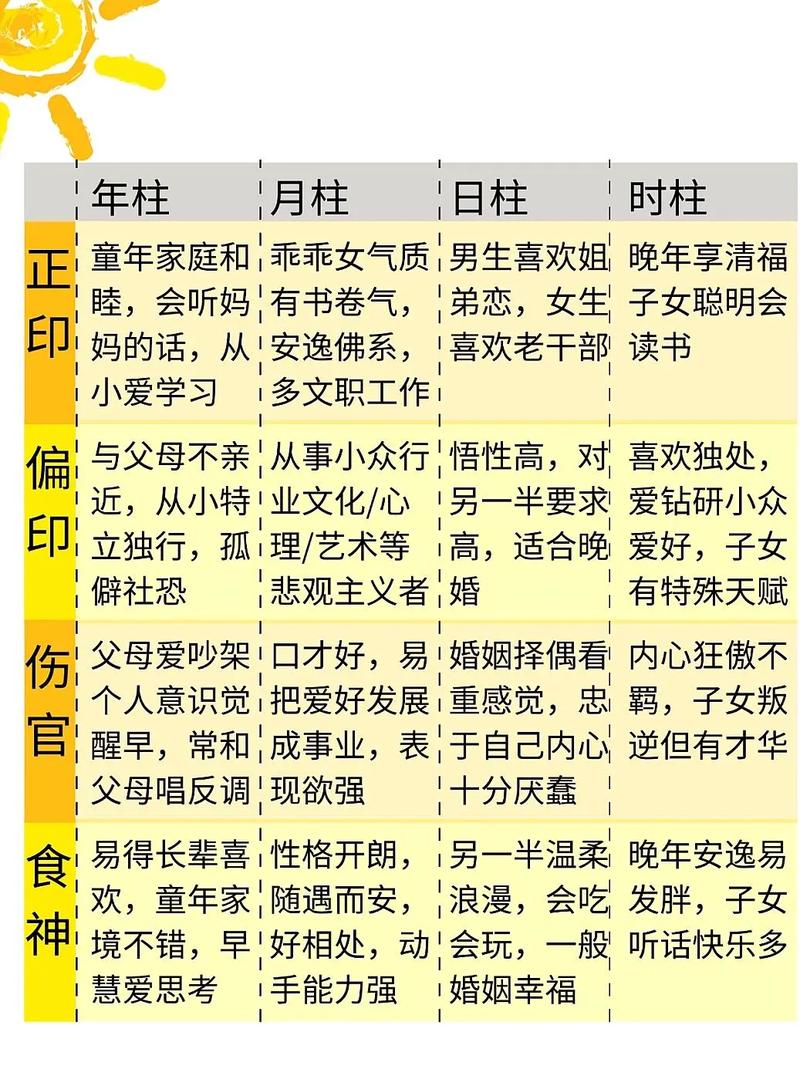万宗排盘排盘操作步骤演示 输入信息生成结果界面