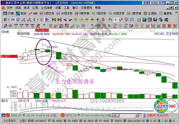万宗排盘实战案例解析 多个排盘结果对比查看
