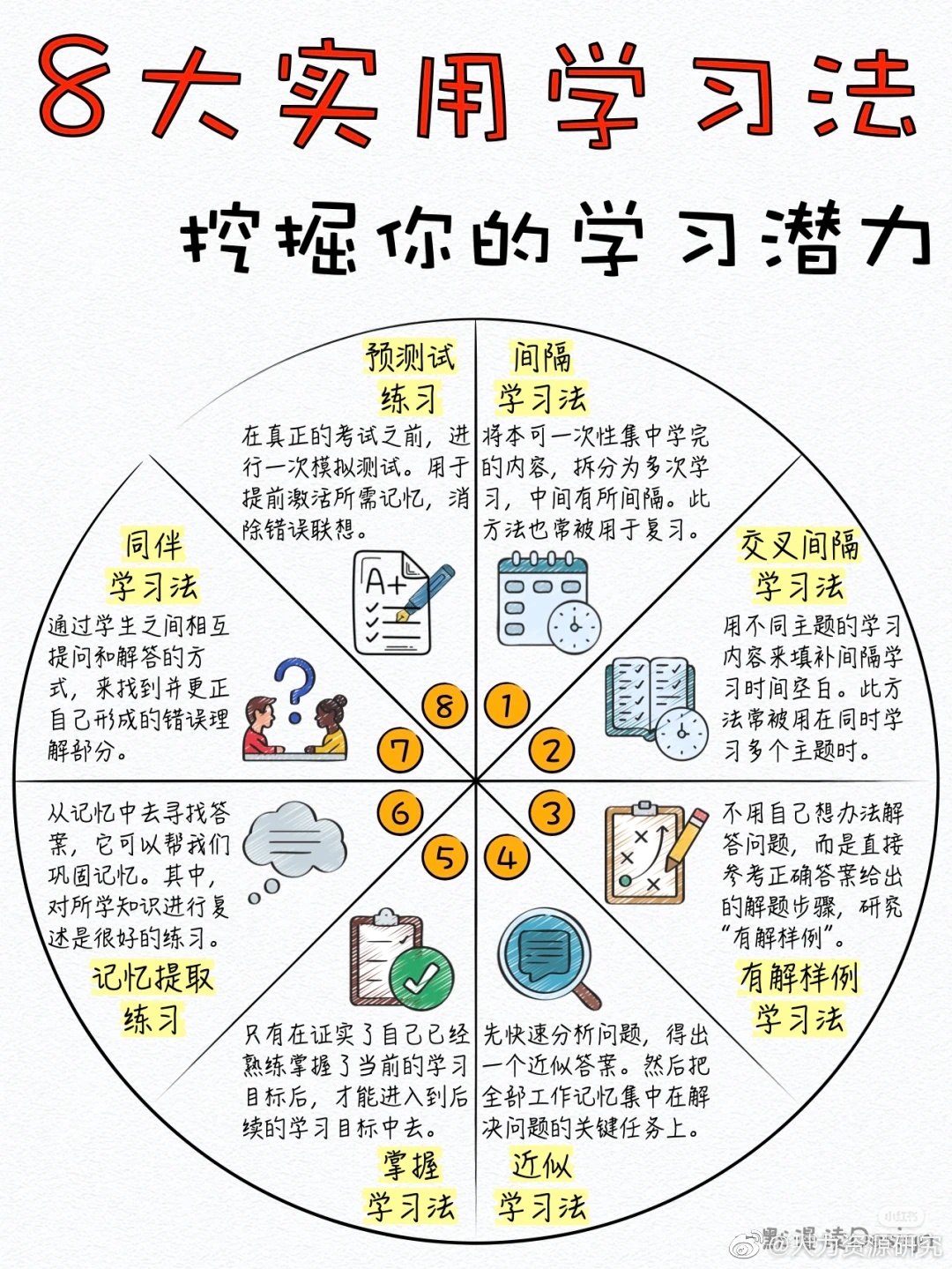 观严实用技巧与进阶方法配图