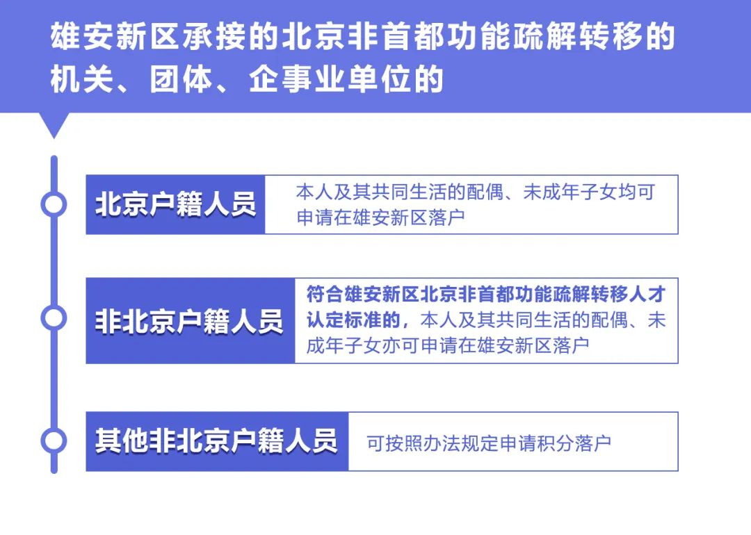 雄安新区住房保障与人才落户政策