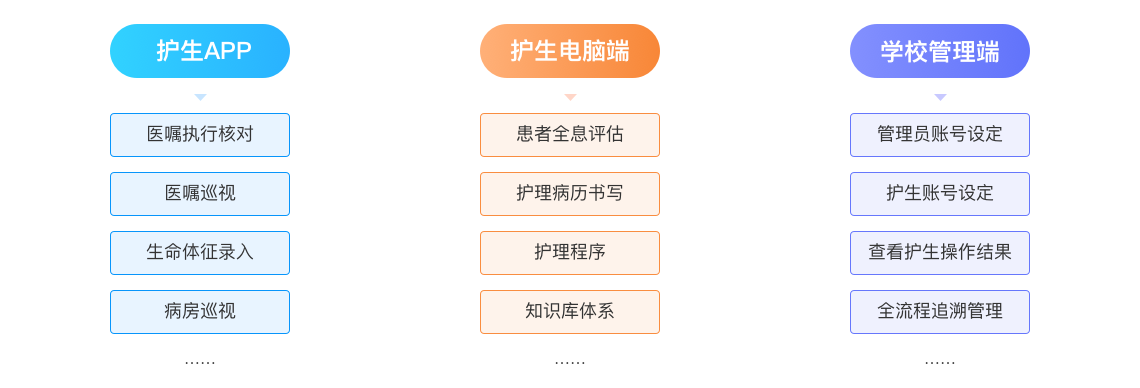 e护考培(专科护士培训平台) 题库答疑售后服务对比配图