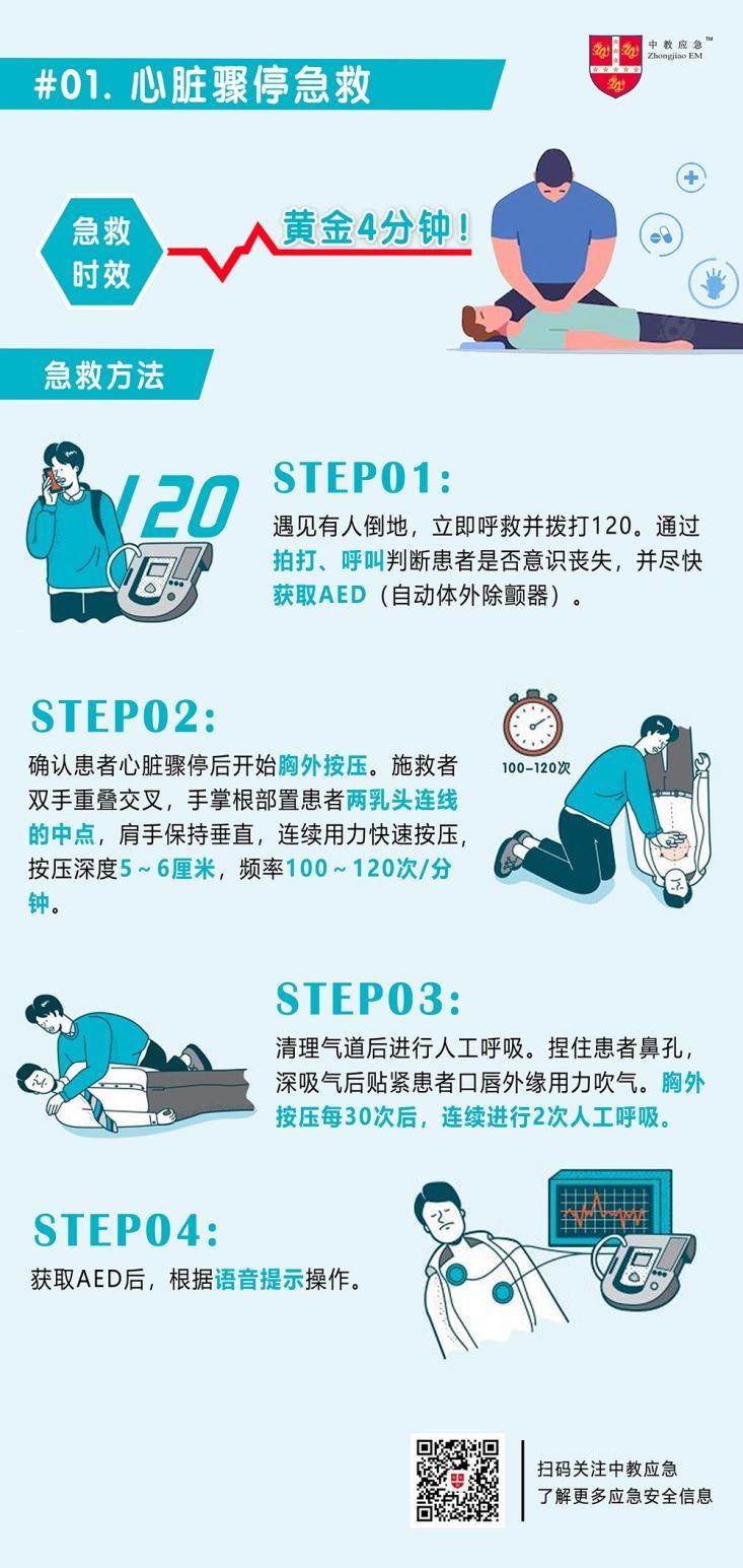 心护士家庭心脏应急护理准备配图