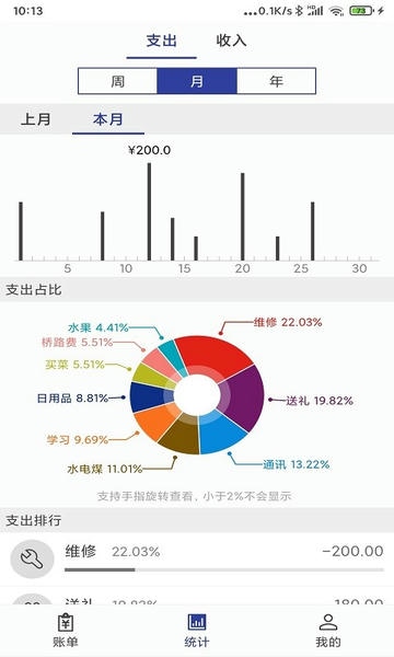 余岛记账 安卓版 记账界面截图