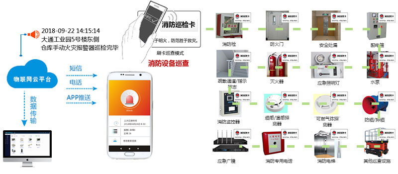 智消云管家 消防设备接入与巡检打卡操作示意