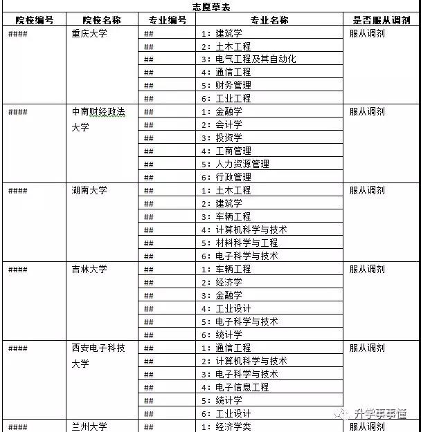 第九道志愿院校选择 位次法和招生计划分析配图
