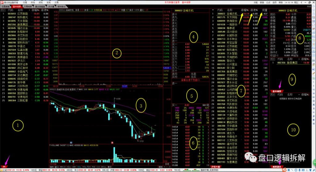 通达信金融终端免费版K线图看盘界面展示