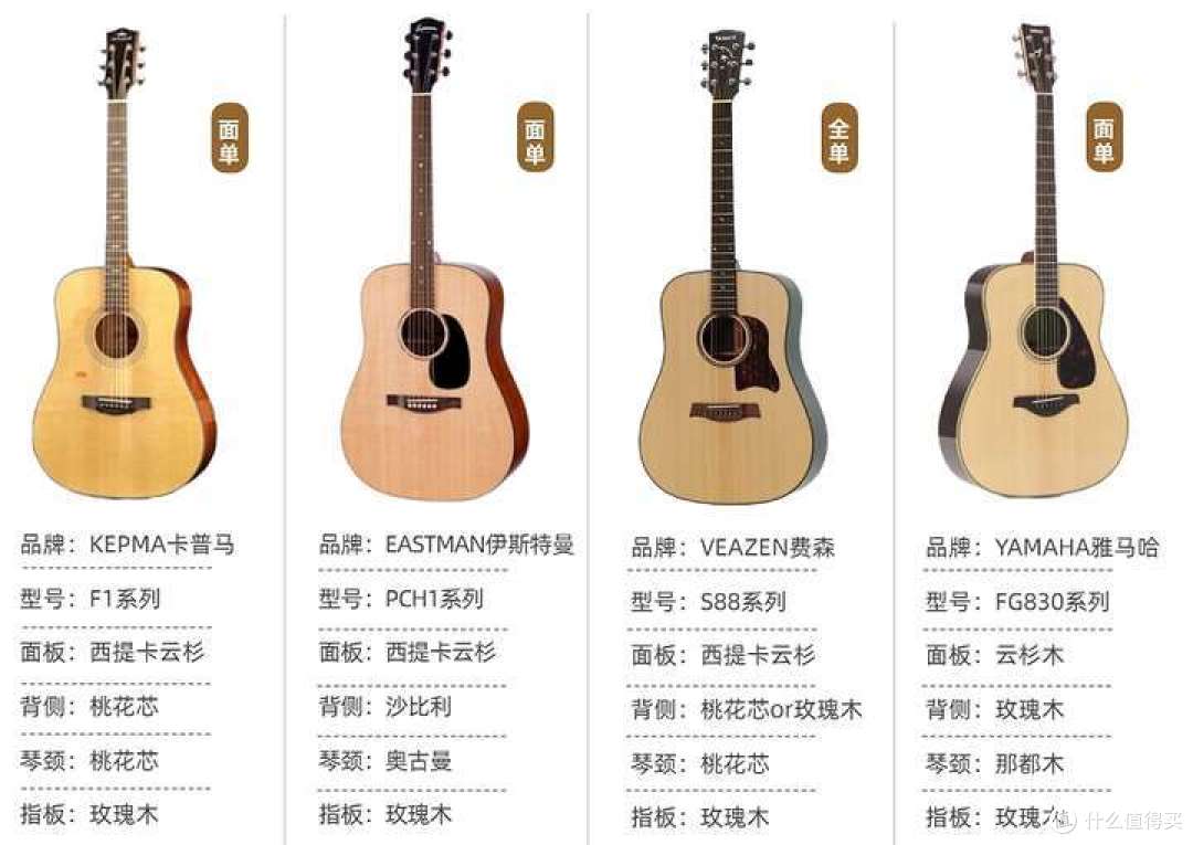 音你遇见-音乐商城正品乐器选购指南 乐器商城正品吉他展示