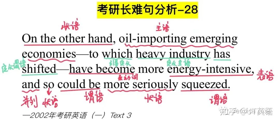 考研英语真题阅读精读长难句拆解配图