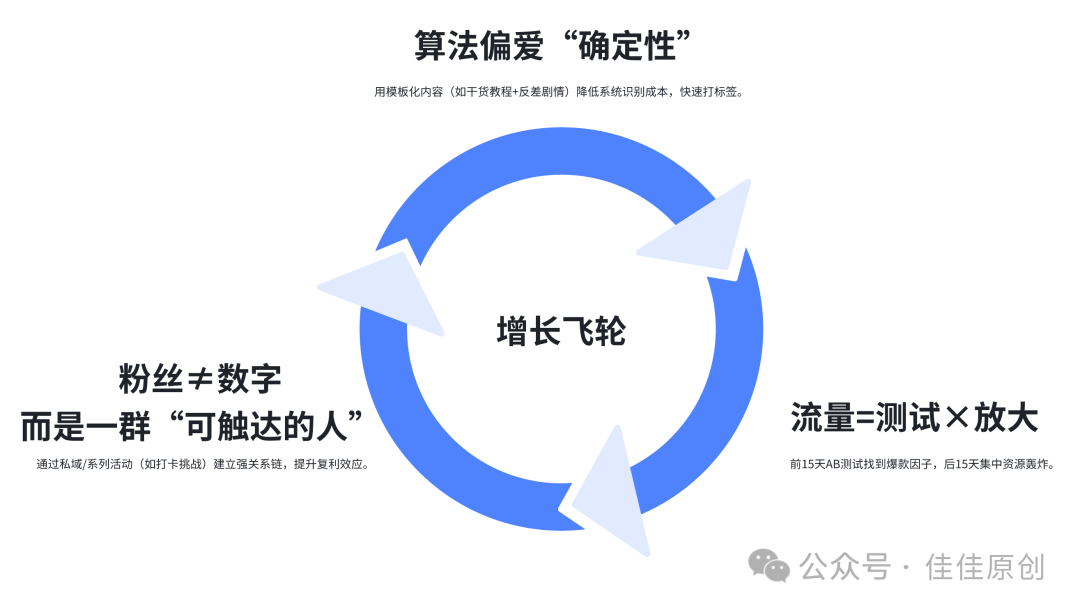 播店新手起号涨粉变现全流程实操经验分享