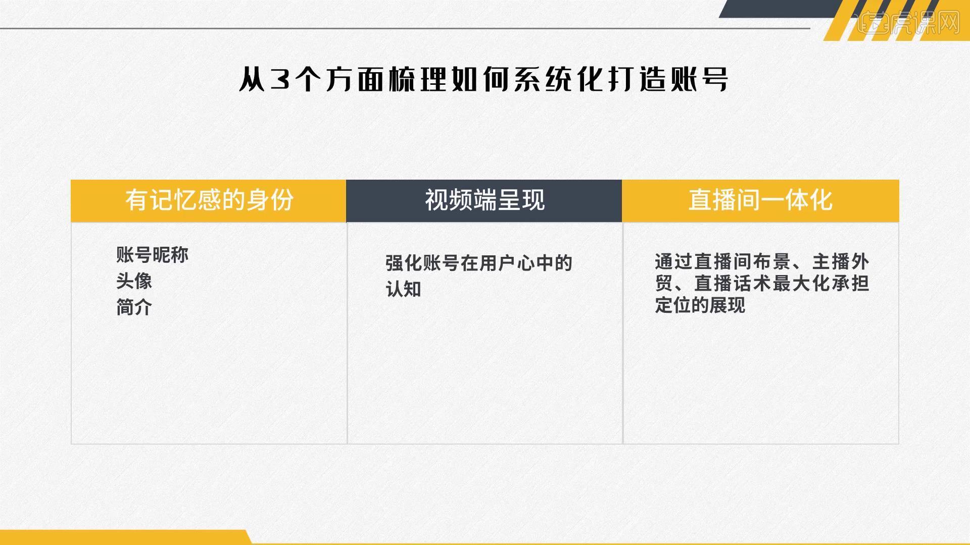 播店账号定位与简介设置技巧