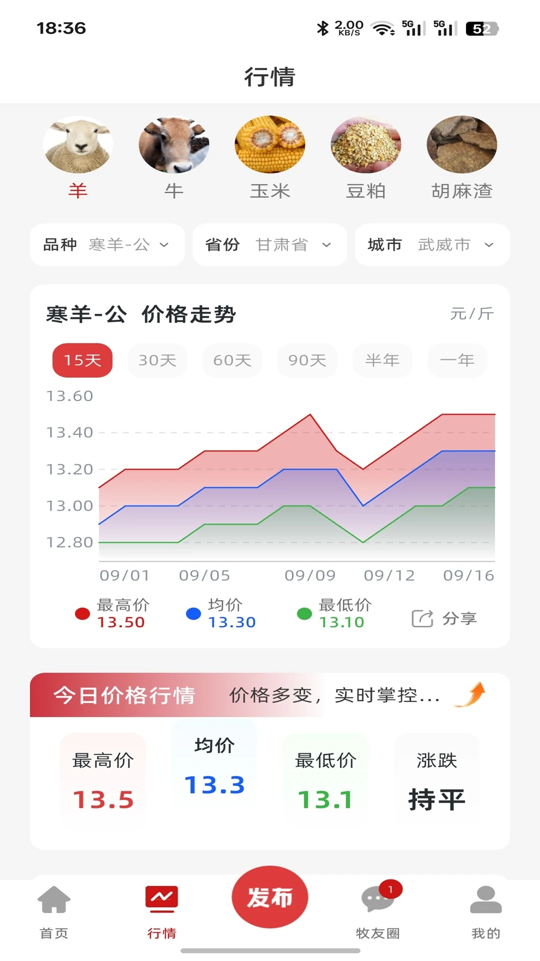 Ԫ��ͨ2.0.2 �ǻ���������