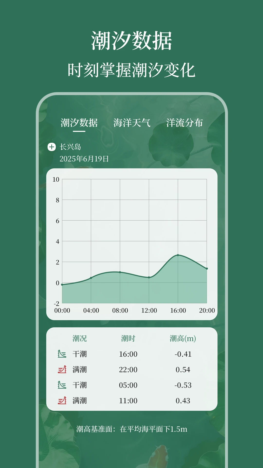 �����¶ȼ�AI���¶�3.8.9 �ֻ�����