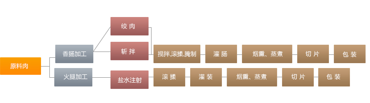 第四爱 安卓版 界面截图
