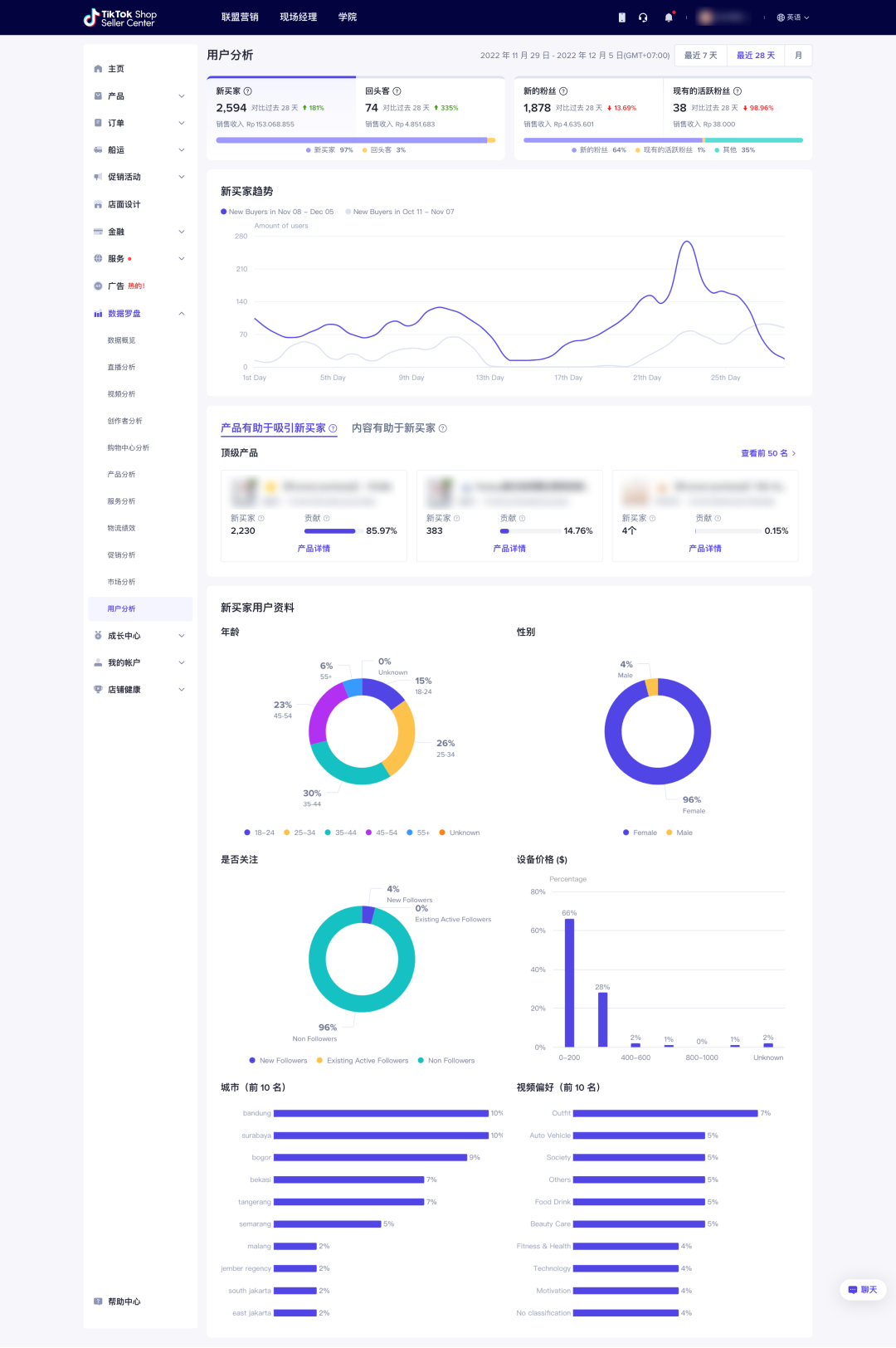 TikTool发布规划与数据复盘面板操作示意