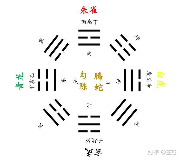 六爻装卦 安卓版 装卦步骤界面