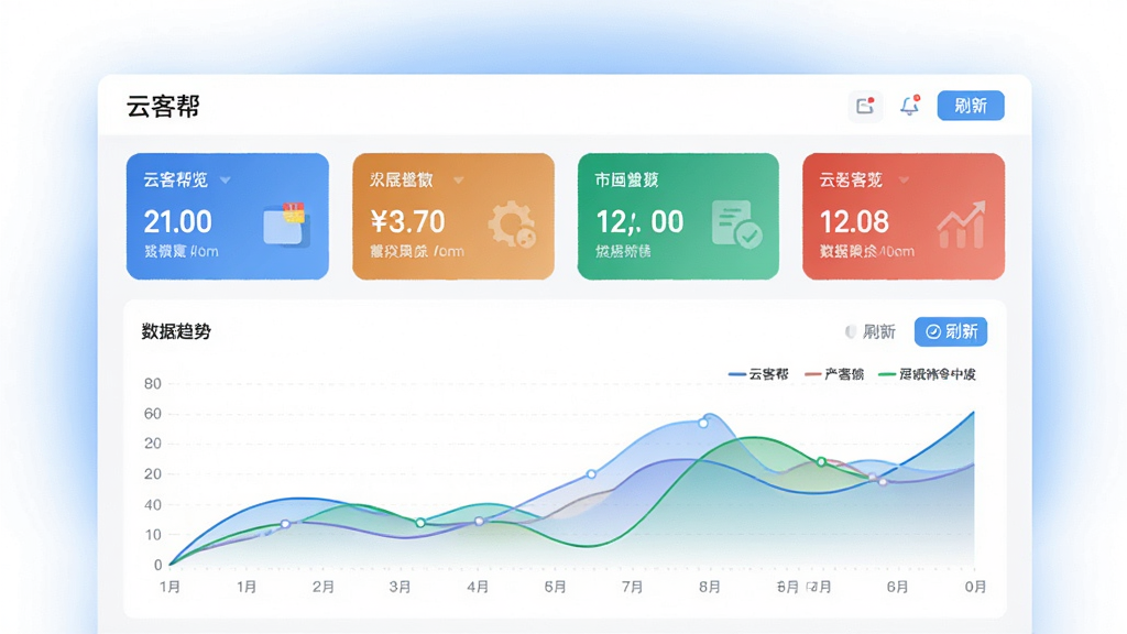 画面主体为“云客帮”数据概览页面,布局为上方数字卡片、下方折线图的上下式排版,风格为现代数据可视化风格,细节包括四个彩色数据卡片、平滑折线趋势图、图例标签与刷新按钮,背景为白色带淡蓝光晕,画质干净清晰无多余元素