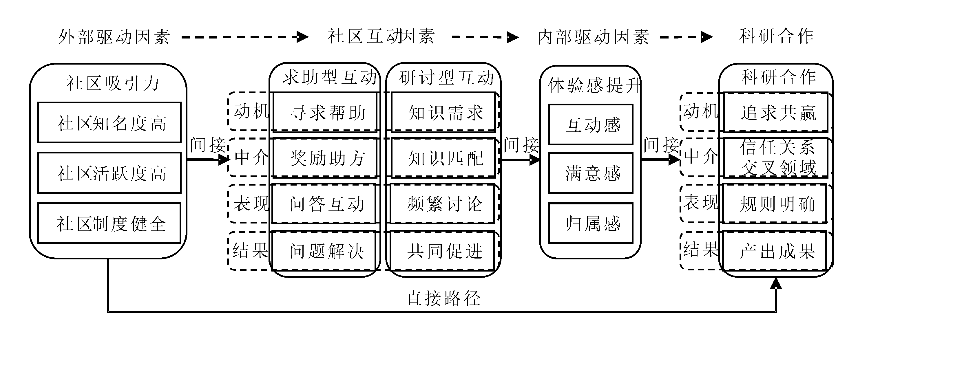同研社学术互助社群加入流程整体介绍配图