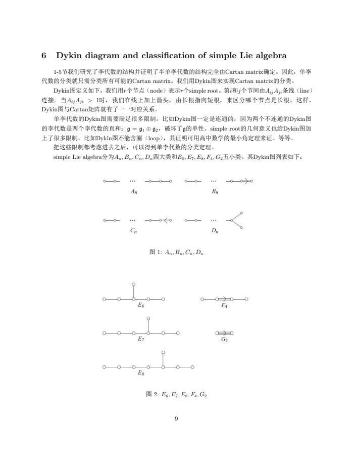 Cartan矩阵与Dynkin图李代数结构示意图