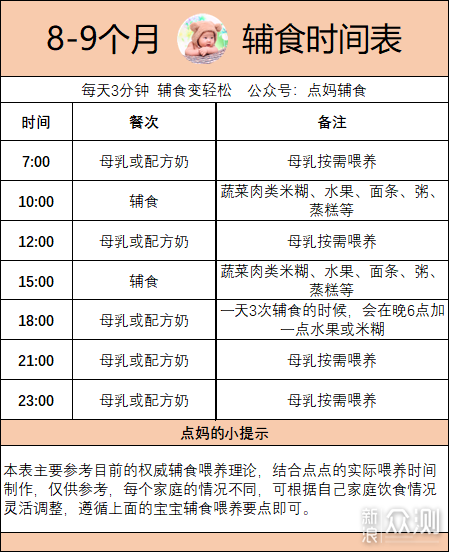 宝宝吃什么 安卓版 辅食食谱界面
