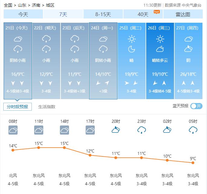 多看天气预报 早晚查看时间点与降水概率风力湿度