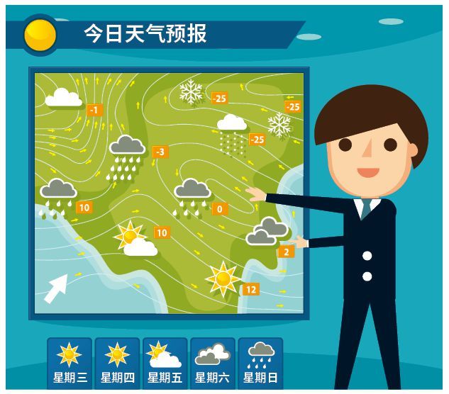 多看天气预报 提前知晓天气变化的日常习惯与实用工具