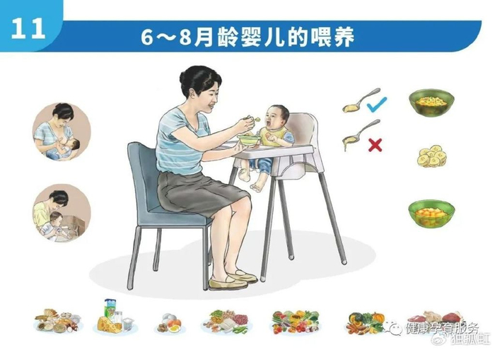 宝宝吃什么辅食注意事项 喂养场景配图