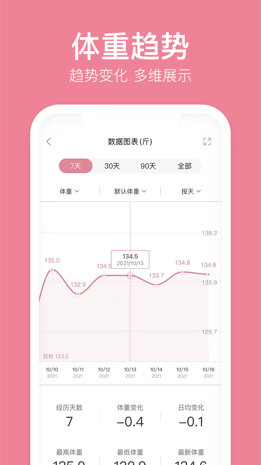 体重管家app 多款体重管理软件实测对比界面