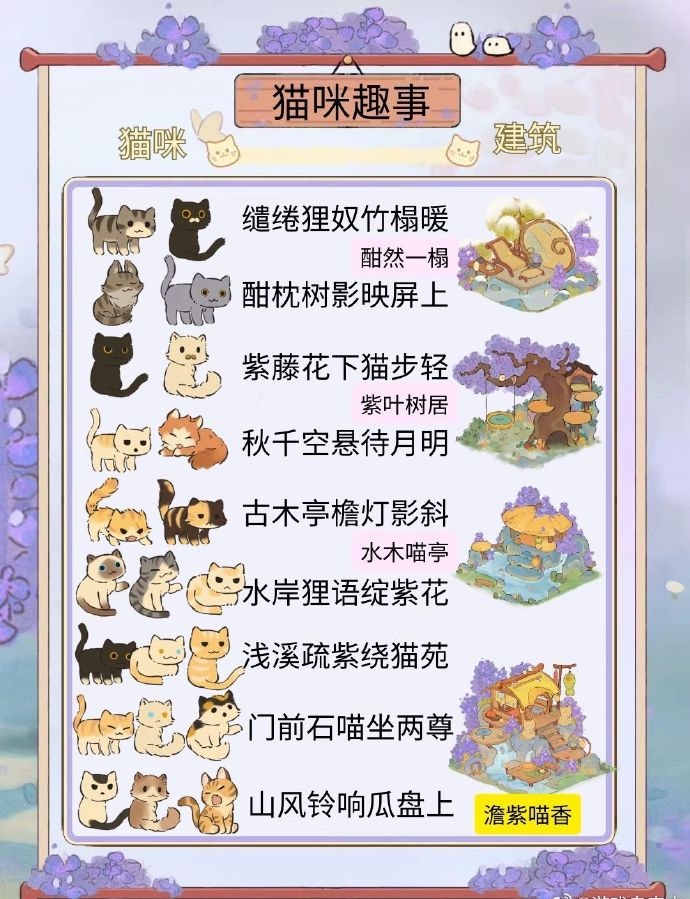Cat Condo 2(猫咪公馆家具全解锁版) 猫咪图鉴收集与重复猫兑换资源界面