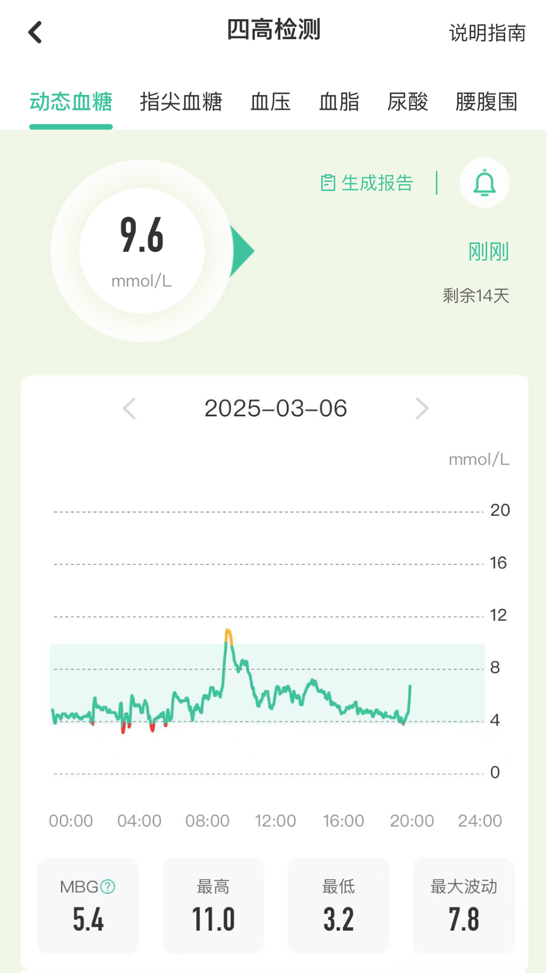 ����˵����������ԭ�Ƽ���1.6.0 ������������