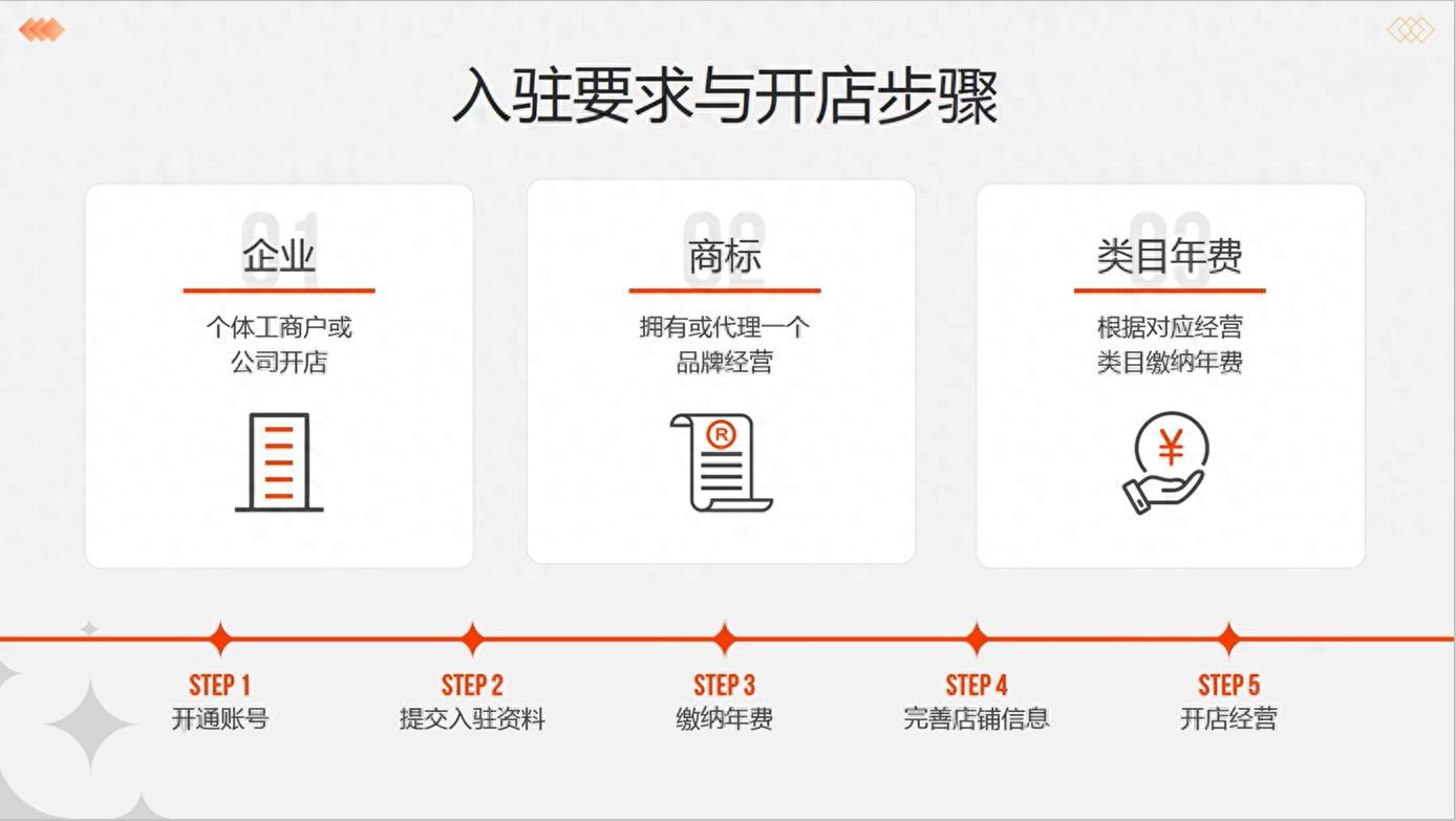 包速通新手入门操作界面与基础功能全览