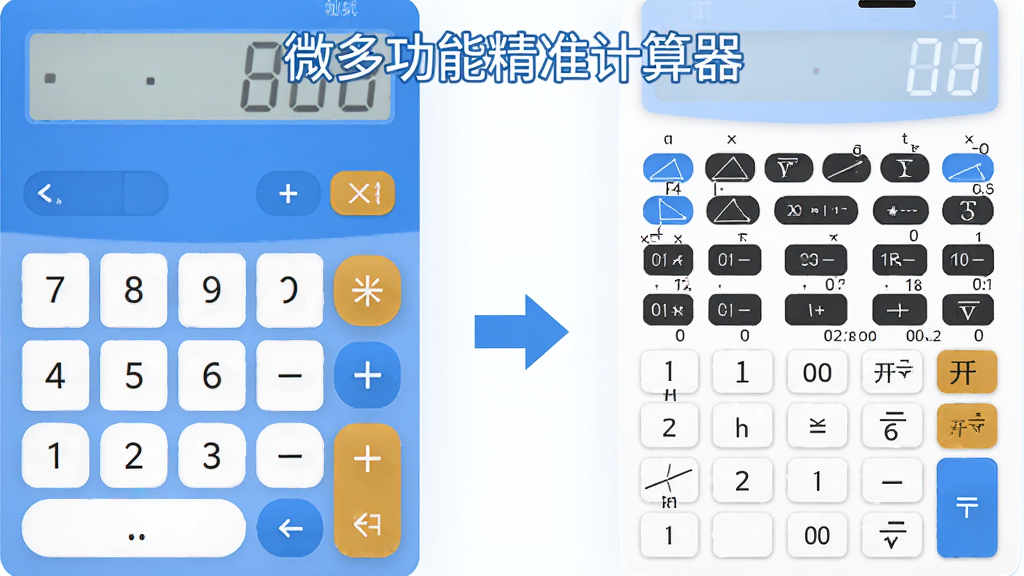 一张横向排版的软件功能展示图,左侧为简约数字键盘的基础计算界面,右侧为包含三角函数、对数、开方等按键的科学计算界面,中间用箭头连接表示模式切换,画面中带有