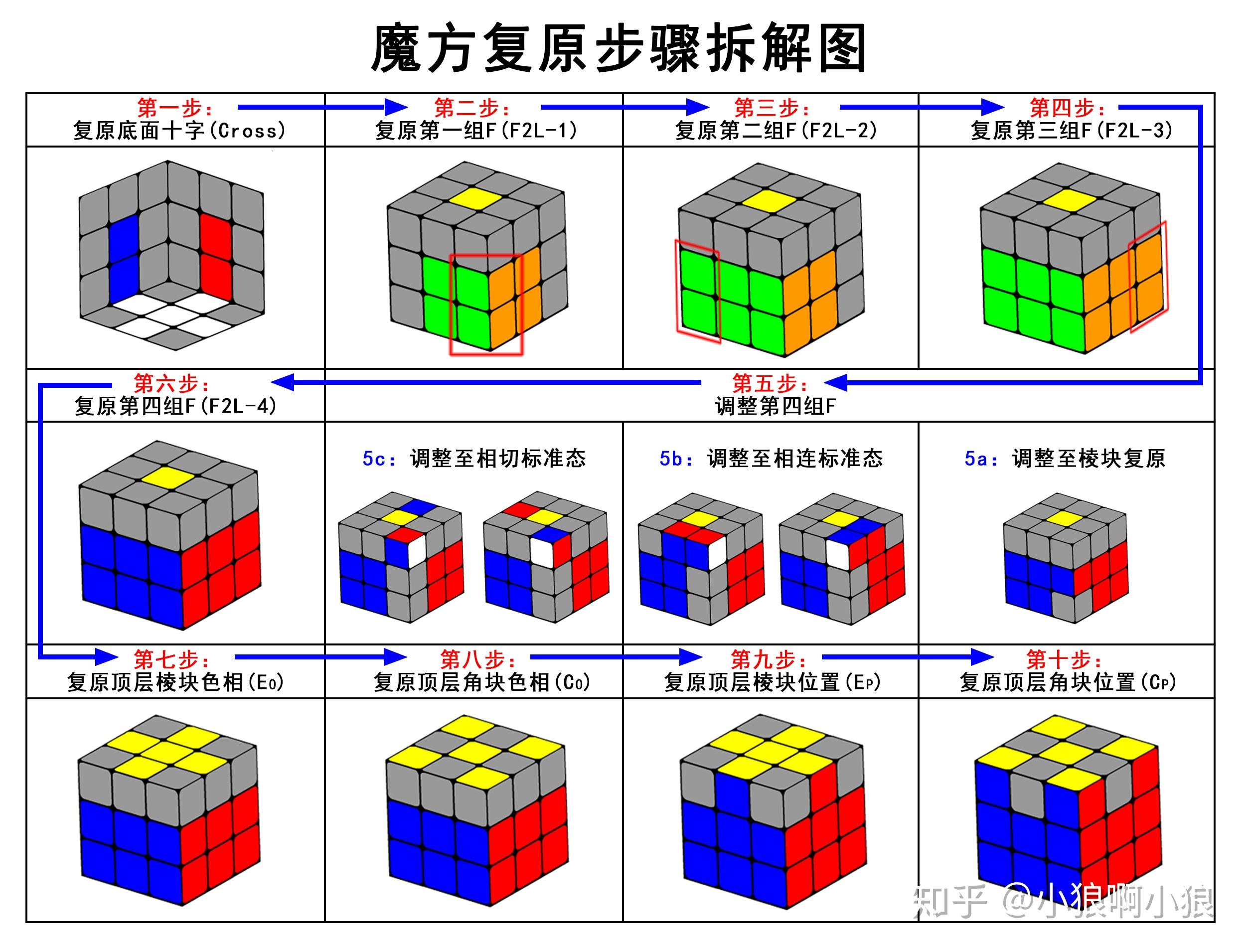 魔方还原模拟器 底面十字与中间层复原步骤演示