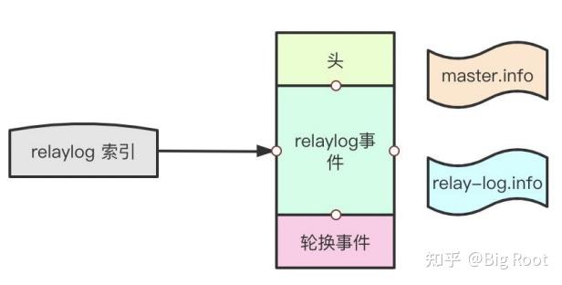 RelayGo 安卓版 节点列表界面
