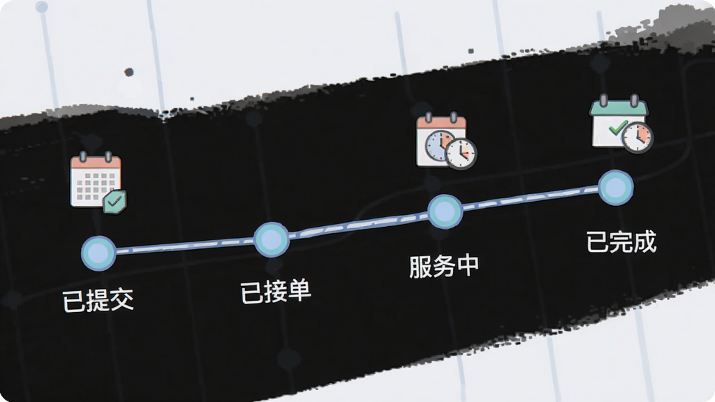 手机界面展示订单进度时间轴,节点包括“已提交”“已接单”“服务中”“已完成”,时间轴用线条与圆点串联,旁边有日历与时钟小图标,背景为浅灰白色,风格为简约信息图插画,细节清晰,画质干净,无多余元素