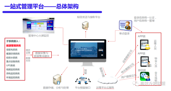 华勤一站式后勤综合管理系统 安卓版 界面功能