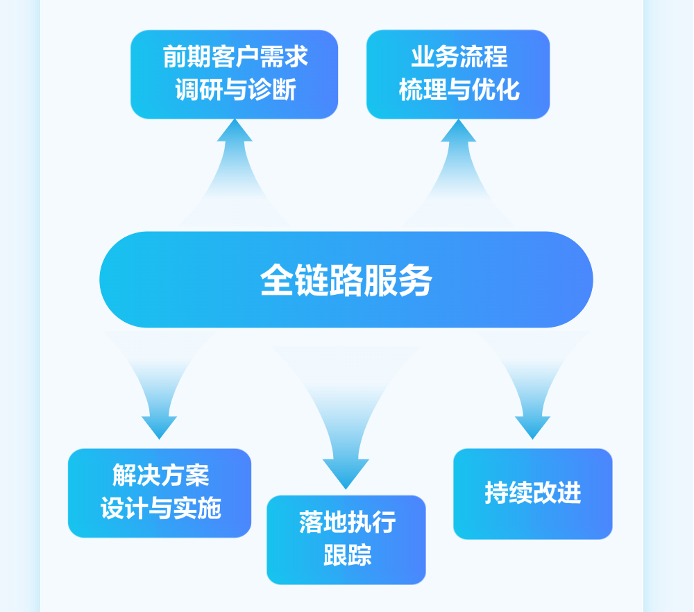 ������ͨ ��ҵ���ֻ�ת�����ʵʩ���Ŷ�Э��