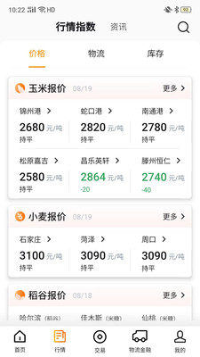 ������5.5.2 ��ʳ����ƽ̨