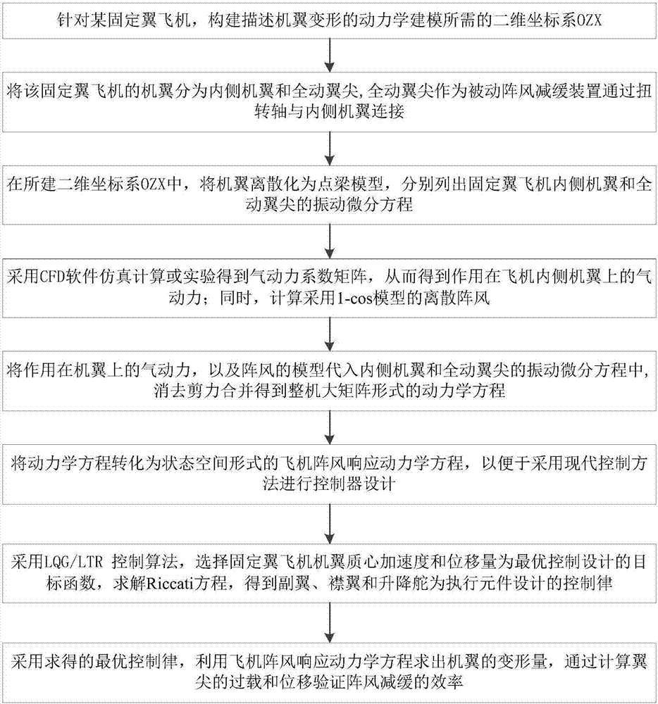 风暴QQ助手 (独特主动探测和被动探测相结合技术) 被动监听后台运行示意
