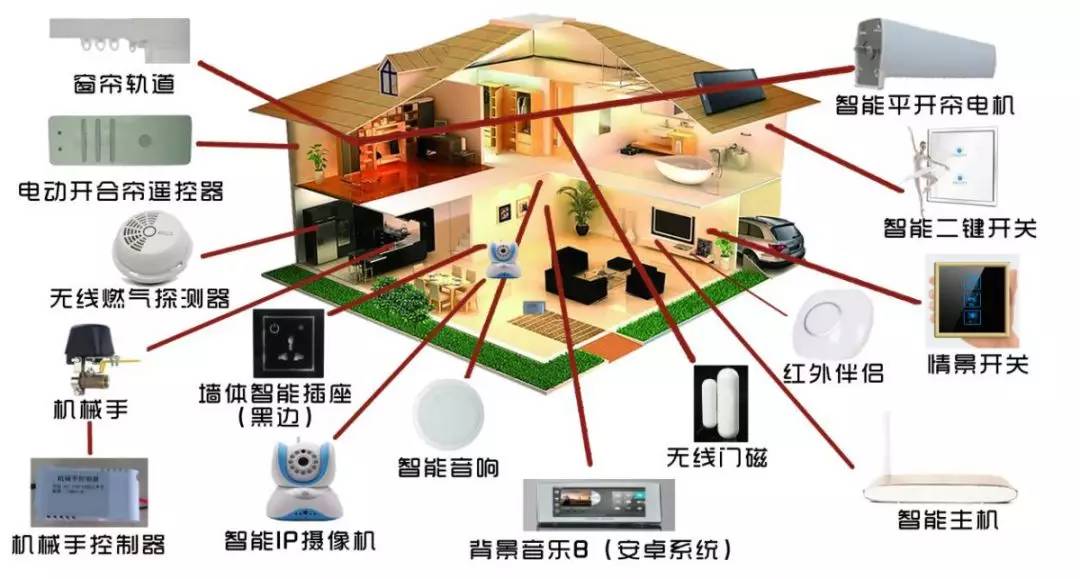 Fetaphon Home智能家居网关与传感器设备细节展示图